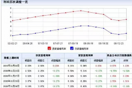 女朋友骗快递公司男朋友77万